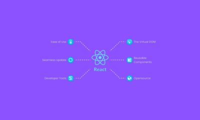 Mastering React JS