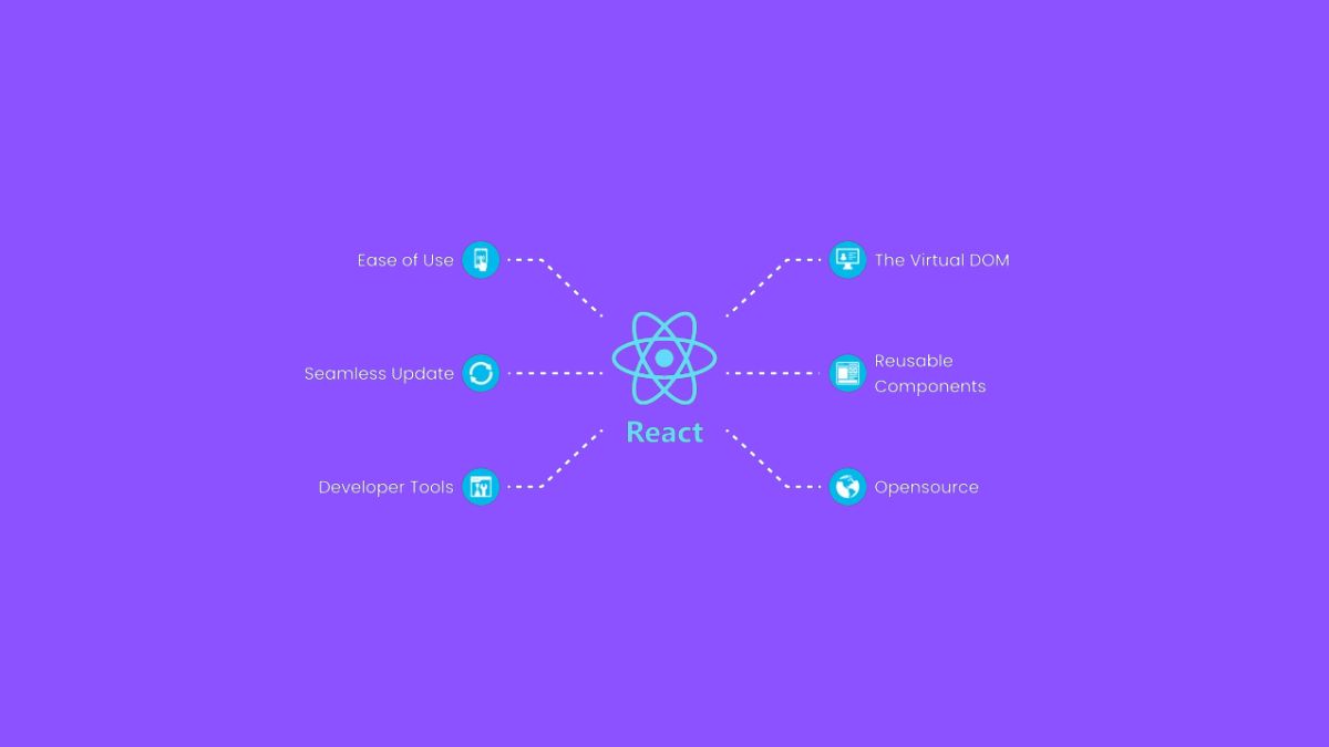 Mastering React JS