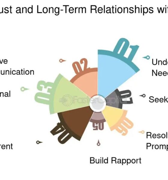 Cultivating Trust: Effective Techniques for Building Client Relationships in Real Estate