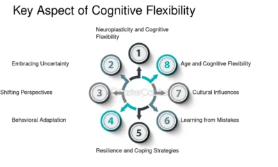 The Role of Cognitive Flexibility in Enhancing Mental Health