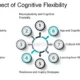 The Role of Cognitive Flexibility in Enhancing Mental Health