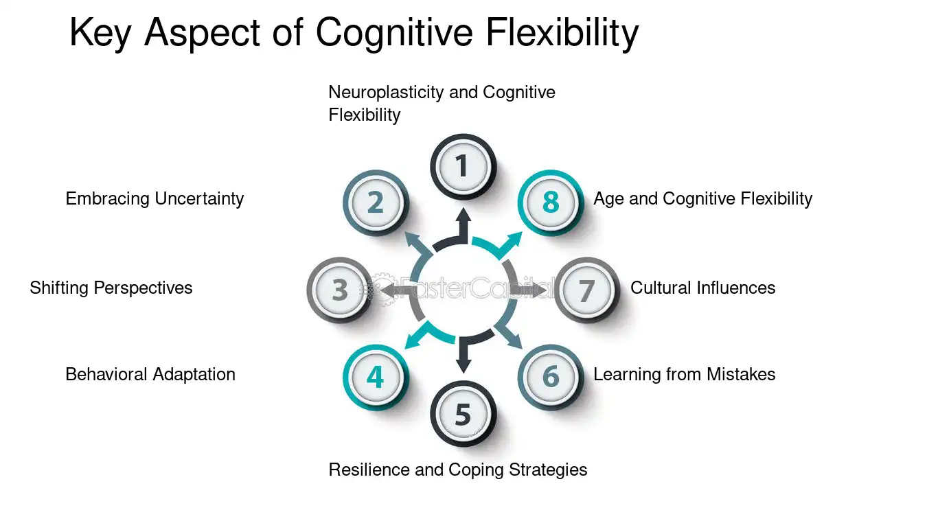 The Role of Cognitive Flexibility in Enhancing Mental Health