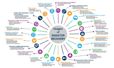 Minimize Data Loss: Effective Backup and Disaster Recovery Strategies