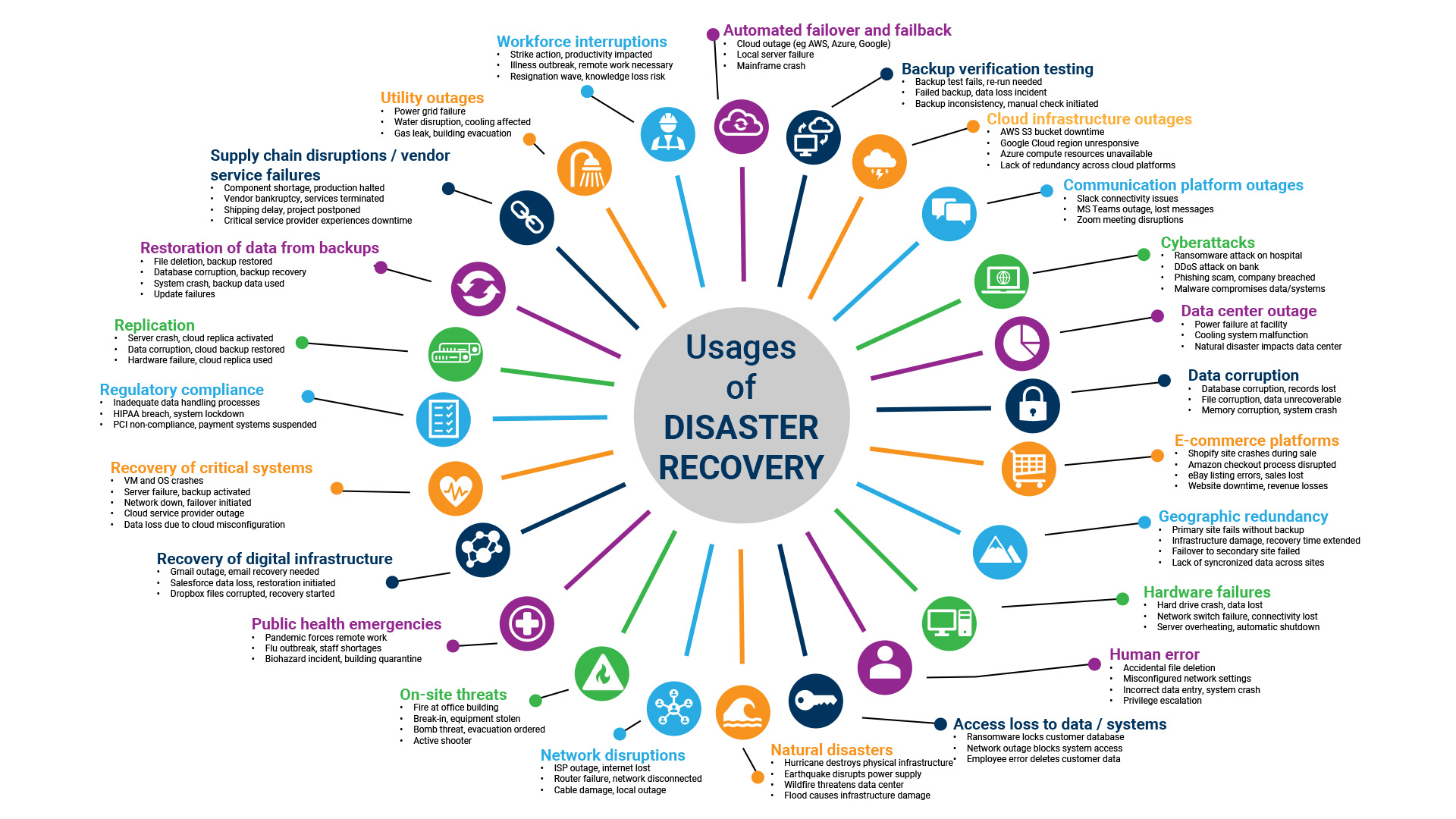 Minimize Data Loss: Effective Backup and Disaster Recovery Strategies