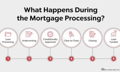 How Does the Mortgage Renewal Process Work and What to Expect?