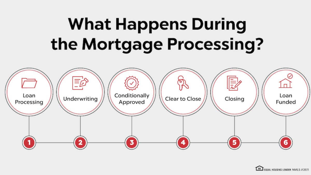 How Does the Mortgage Renewal Process Work and What to Expect?