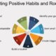 : Cultivating Healthy Emotional Habits for Lasting Cha