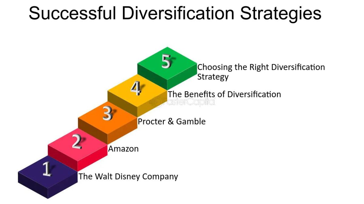 Power of Diversification: Navigating the Commodities Market: Strategies for Success