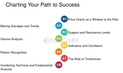 Charting Your Path: From Passion to Influence in the Digital World