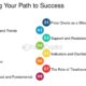 Charting Your Path: From Passion to Influence in the Digital World