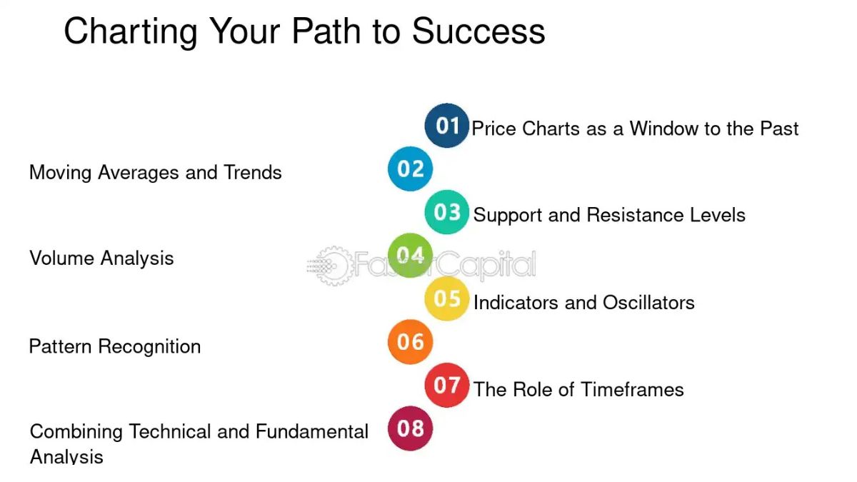 Charting Your Path: From Passion to Influence in the Digital World