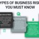 How to Manage IT Risks in Modern Businesses