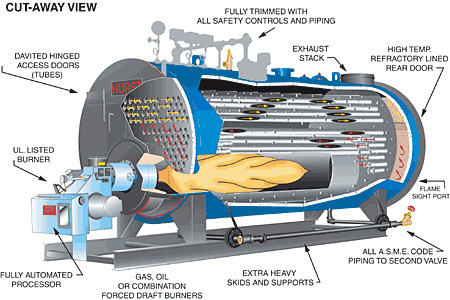 Problems in the boiler: heat exchanger, combustion fan and burner inspection