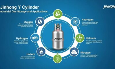 Jinhong Y Cylinder